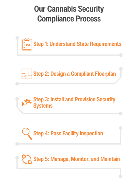 Understanding Ohio Cannabis Regulatory Compliance Requirements